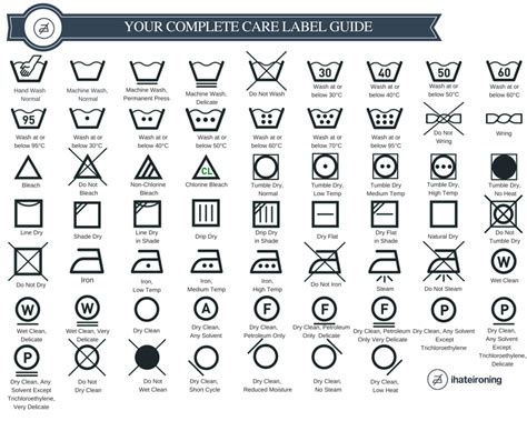 garment care label symbols.